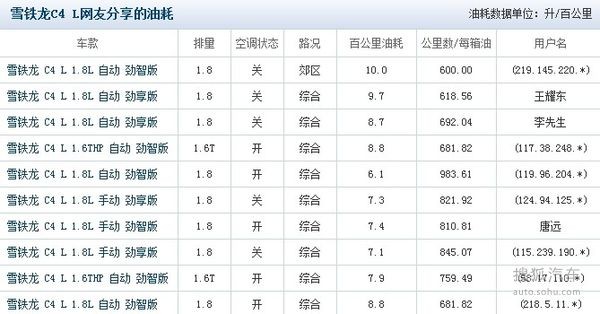 大空間/有ESP 13萬元左右低油耗車型推薦