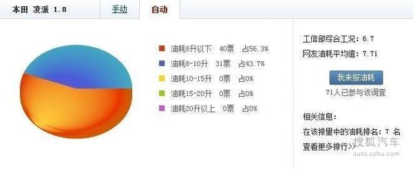 配置/空間一個(gè)不落！15萬高大上車型推薦