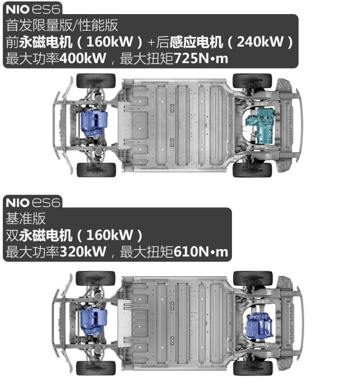 蔚來 蔚來ES6 2019款 430KM 首發(fā)紀(jì)念版