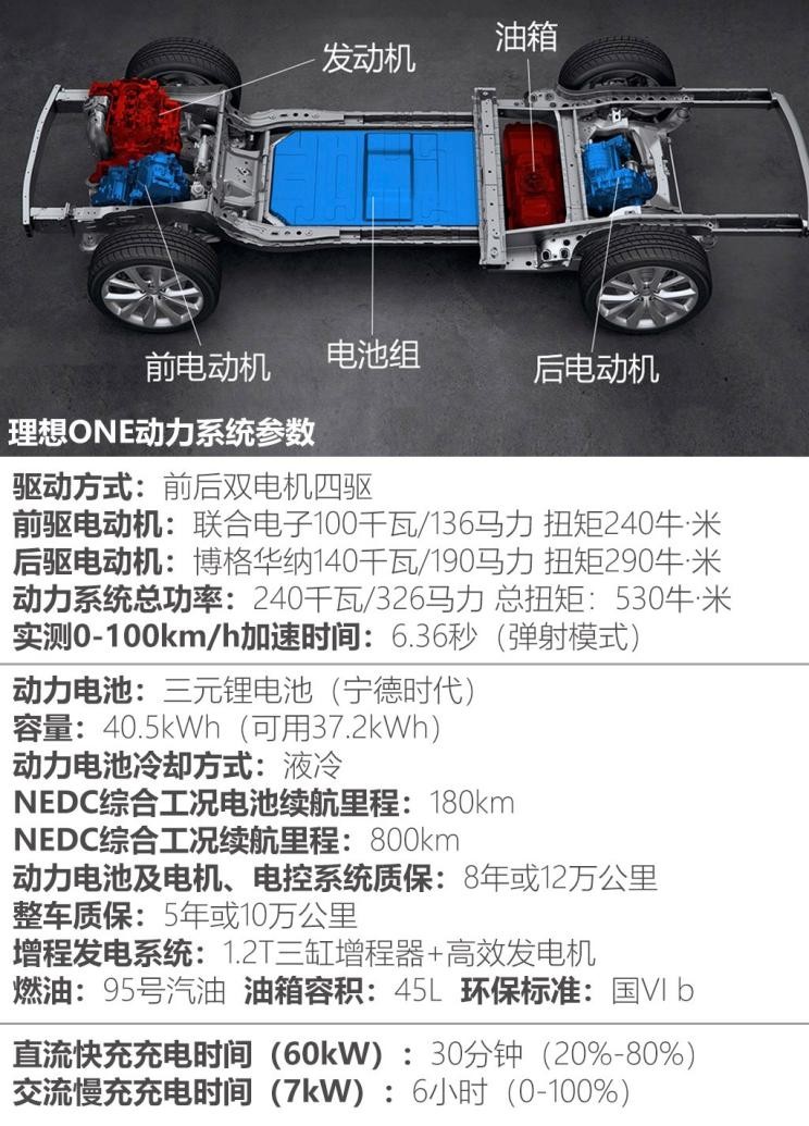 理想汽車 理想ONE 2020款 增程6座版