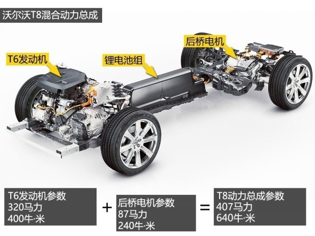 沃爾沃(進(jìn)口) 沃爾沃XC90 2016款 2.0T T5 智尊版 7座