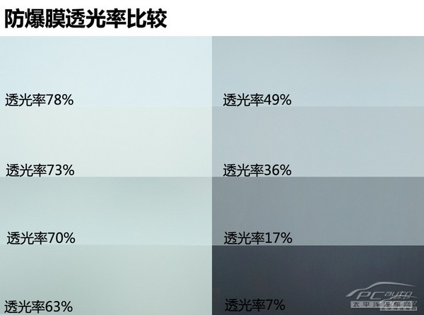 結(jié)果令人滿意 北極光防爆膜隔熱能力實(shí)測(cè)