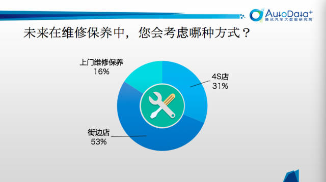 汽車315|維修保養(yǎng)的“冤枉錢”花到哪里去了？