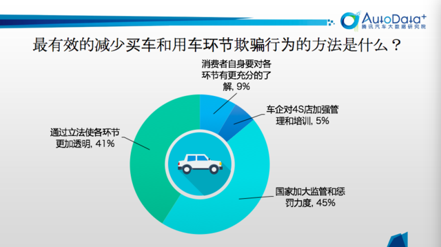 汽車315|維修保養(yǎng)的“冤枉錢”花到哪里去了？