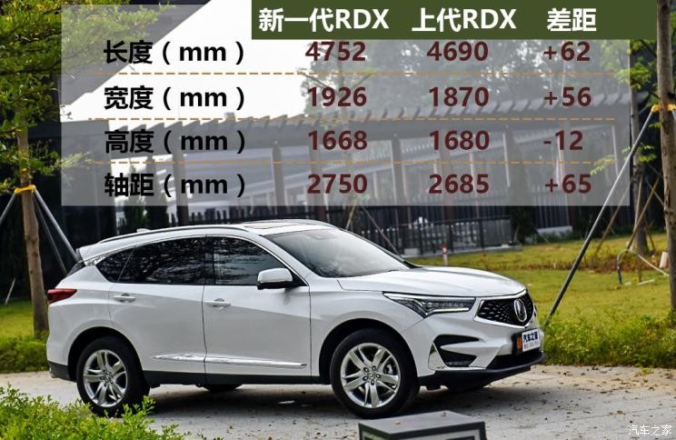 廣汽謳歌 謳歌RDX 2019款 2.0T 鉆享版SH-AWD