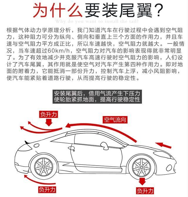 汽車那么酷炫的尾翼 到底有沒有用呢？