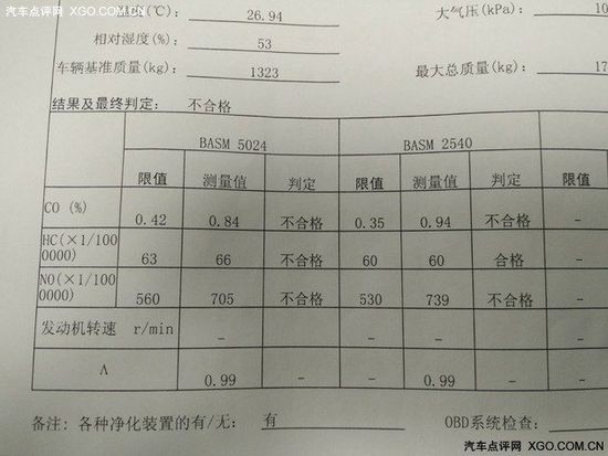 尾氣過不了驗(yàn)車？加裝三元催化靠譜么