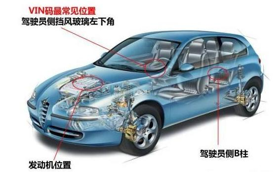 怎么知道車子是哪年生產(chǎn) 除了銘牌 還有3個(gè)地方