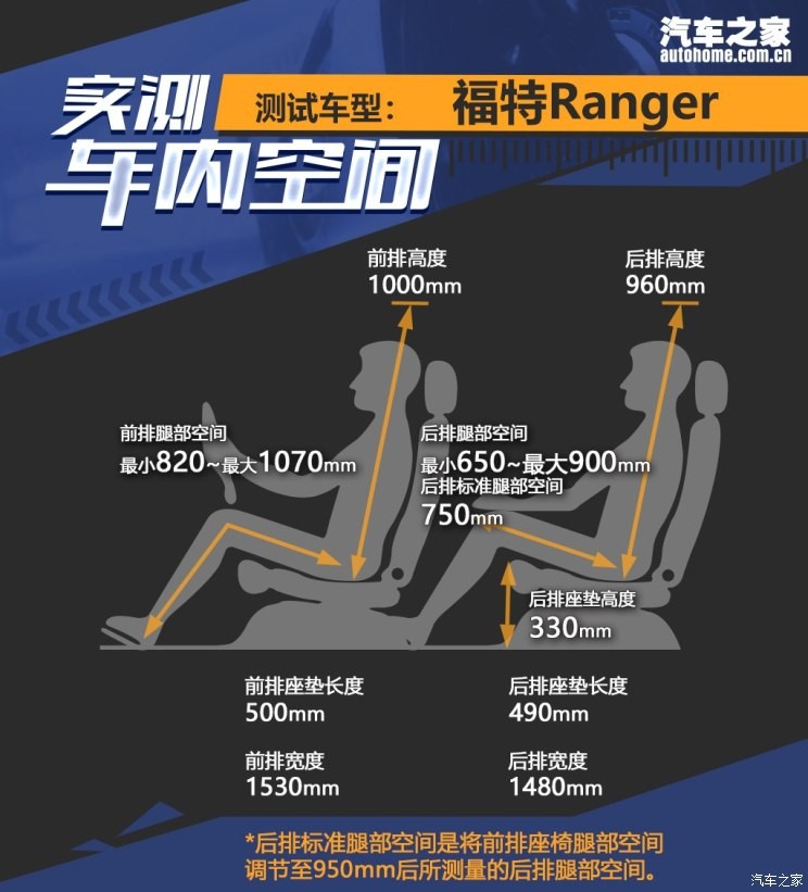 福特(進(jìn)口) Ranger 2018款 3.2TDCi Wildtrak