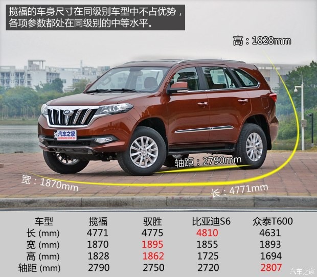 福迪汽車 攬福 2015款 1.9T 柴油兩驅豪華型