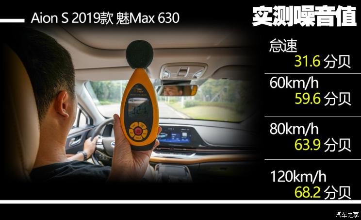 廣汽新能源 Aion S(埃安S) 2019款 魅Max 630