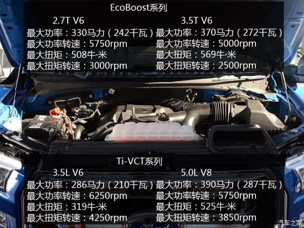 福特(進口) 福特F-150 2015款 基本型