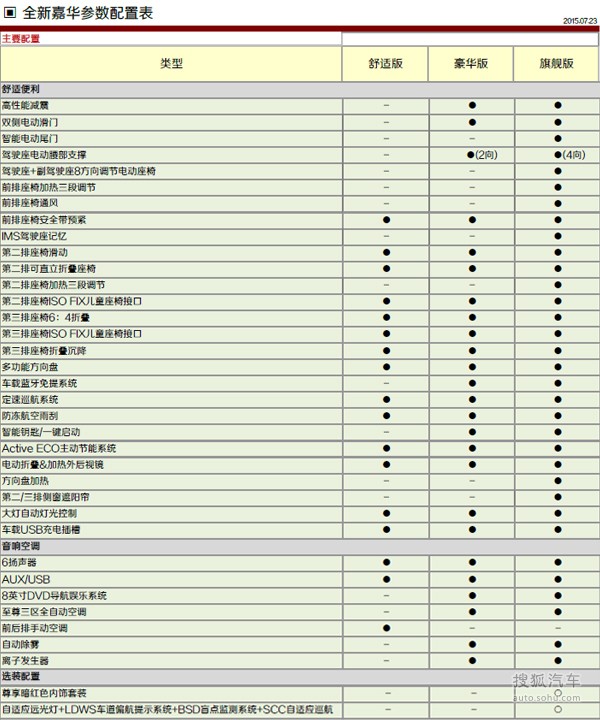 進口起亞全新嘉華參數(shù)配置表曝光