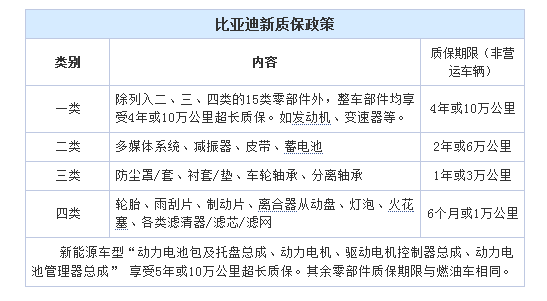 我和全新F3的初體驗(yàn)