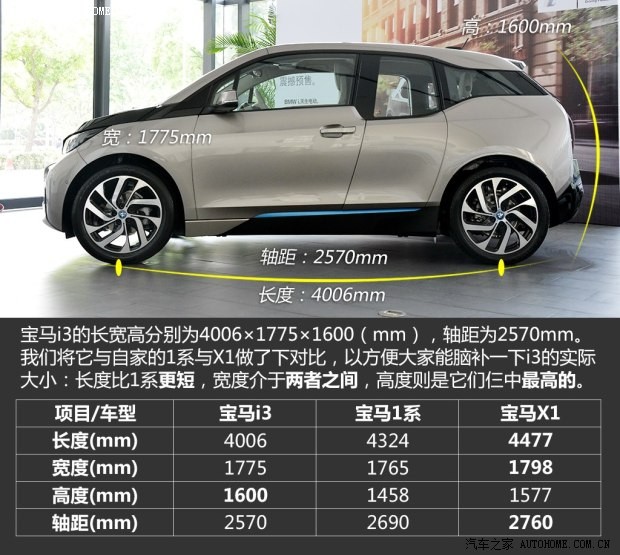 寶馬(進(jìn)口) 寶馬i3 2013款 基本型