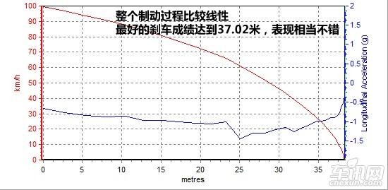 試駕標致雪鐵龍DS3   不僅僅是時尚外表