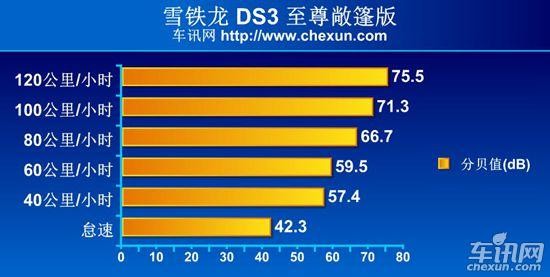 試駕標致雪鐵龍DS3   不僅僅是時尚外表