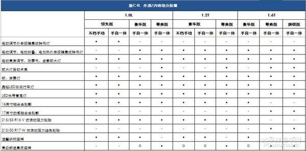 新款雪鐵龍C4L