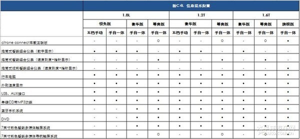 新款雪鐵龍C4L