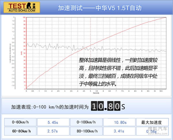 中華 V5 實(shí)拍 圖解 圖片