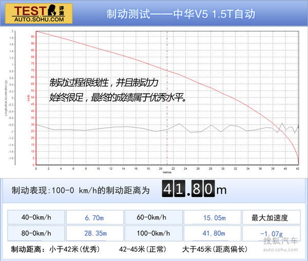 中華 V5 實(shí)拍 圖解 圖片