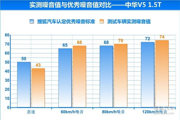 中華 V5 實(shí)拍 圖解 圖片