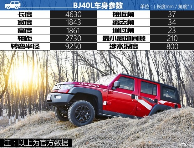 北京汽車 北京BJ40 2017款 40L 2.3T 自動四驅(qū)環(huán)塔冠軍版