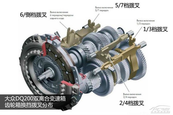 專家在線匯總（2）福特全系車型用車答疑