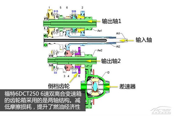 專家在線匯總（2）福特全系車型用車答疑