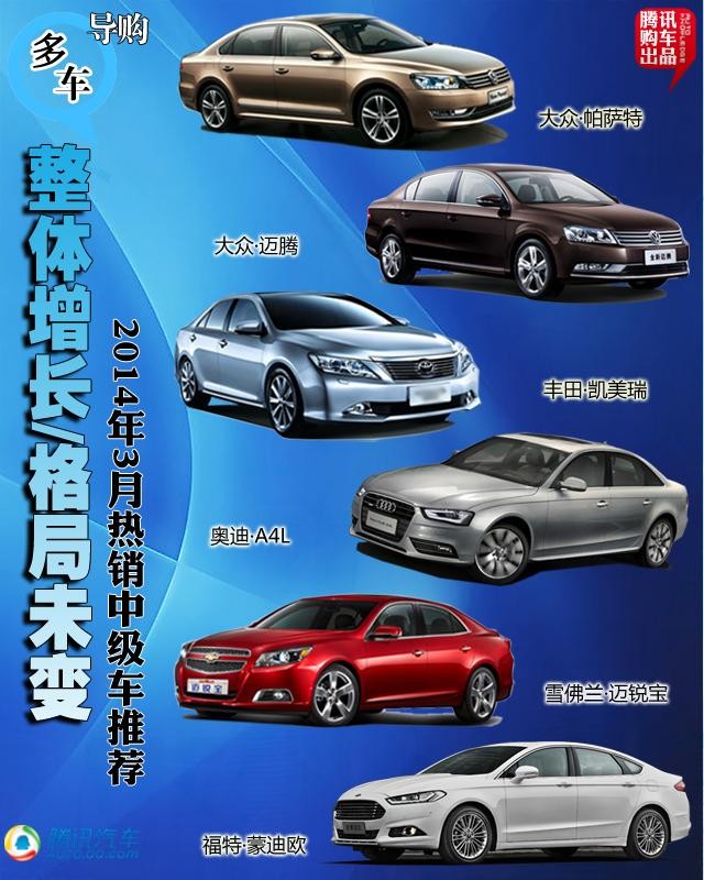 3月熱銷中級車推薦 整體增長/格局未變