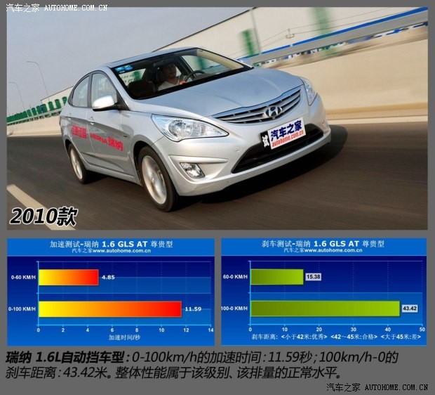 北京現(xiàn)代 瑞納 2010款 三廂 1.6L 自動(dòng)尊貴型GLS