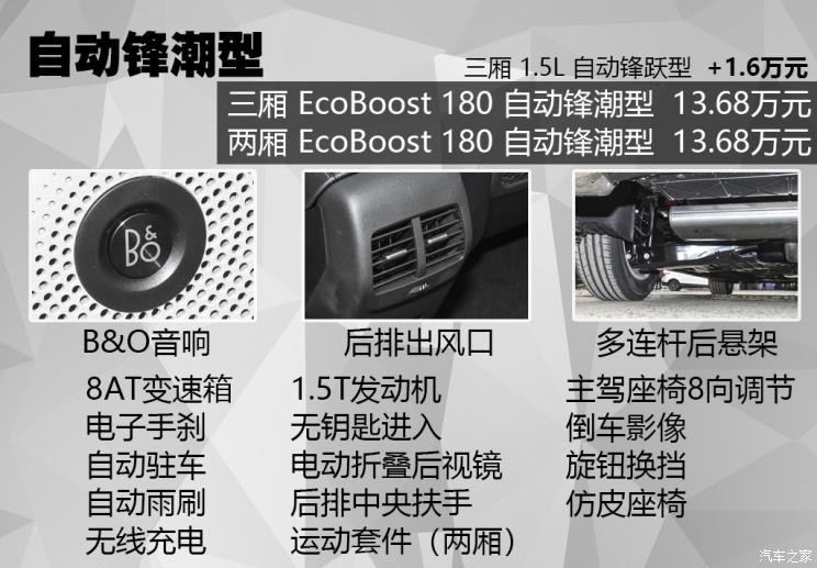 長安福特 ?？怂?2021款 三廂 EcoBoost 180 自動(dòng)鋒潮型