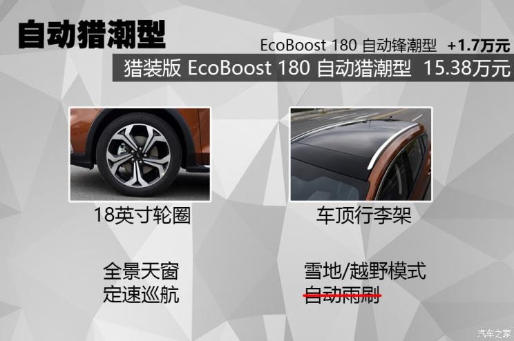 長安福特 ?？怂?2021款 獵裝版 EcoBoost 180 自動(dòng)獵潮型