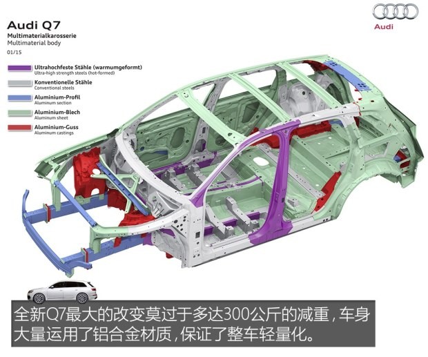 奧迪(進口) 奧迪Q7 2016款 45 TFSI 尊貴型