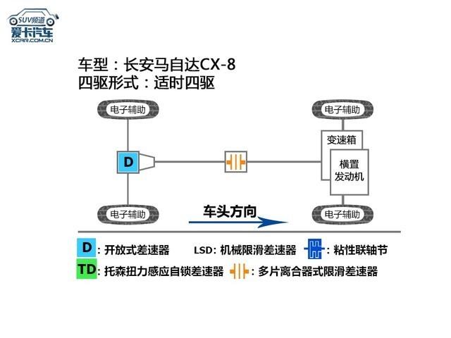 長(zhǎng)安馬自達(dá)CX-8