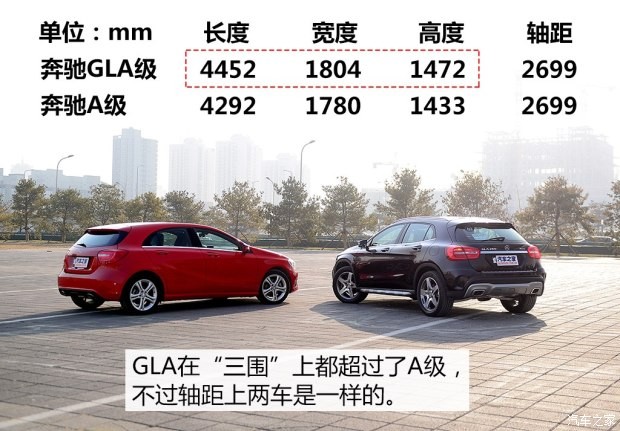 奔馳(進(jìn)口) 奔馳GLA級(進(jìn)口) 2015款 GLA 260 4MATIC