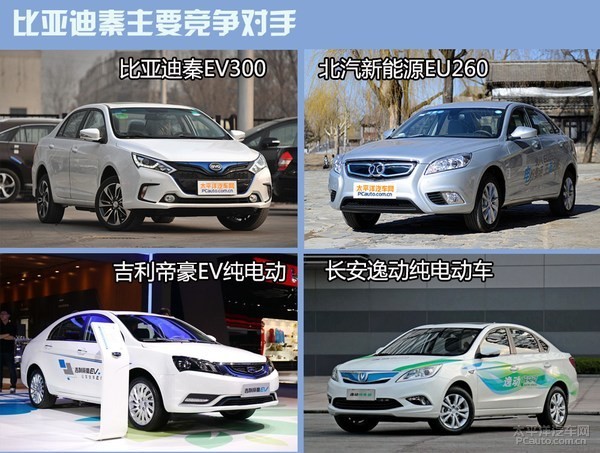 比亞迪秦EV300主要競(jìng)爭(zhēng)對(duì)手