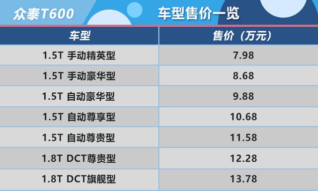 眾泰T600購車手冊