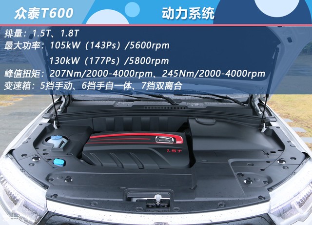 眾泰T600購車手冊