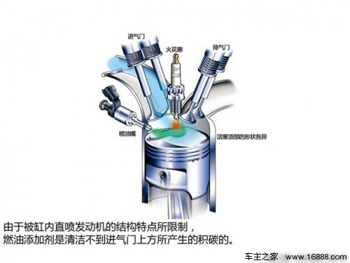 不懂別亂用 10分鐘讓您了解燃油添加劑