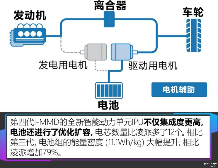 廣汽本田 型格 2023款 2.0L e:HEV 高配版