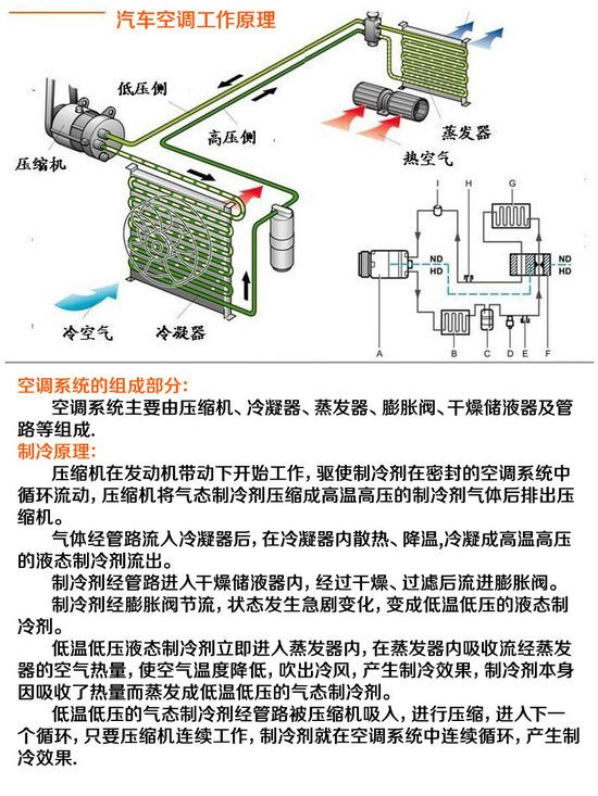 沒那么簡單 夏季汽車空調(diào)使用技巧介紹