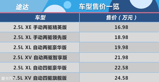 途達購車手冊