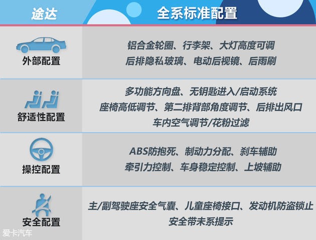 推自動四驅(qū)豪華版 TERRA途達購車手冊