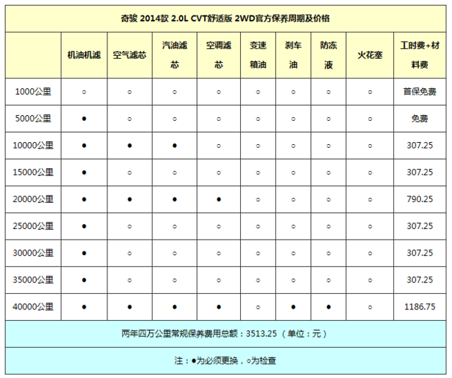 外觀大氣動(dòng)力強(qiáng)勁 月收多少能養(yǎng)全新奇駿