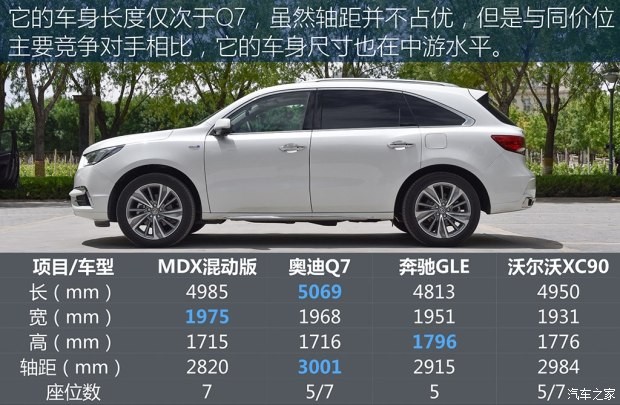 謳歌(進(jìn)口) 謳歌MDX 2017款 3.0L 尊馭版