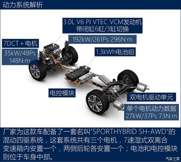 謳歌(進(jìn)口) 謳歌MDX 2017款 3.0L 尊馭版