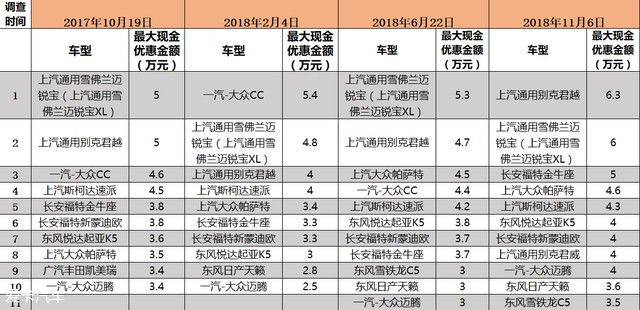 邁騰；邁銳寶；君越；天籟；蒙迪歐