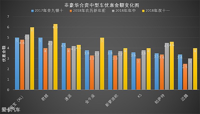 邁騰；君越；帕薩特；邁銳寶；速派；優(yōu)惠；合資車；新