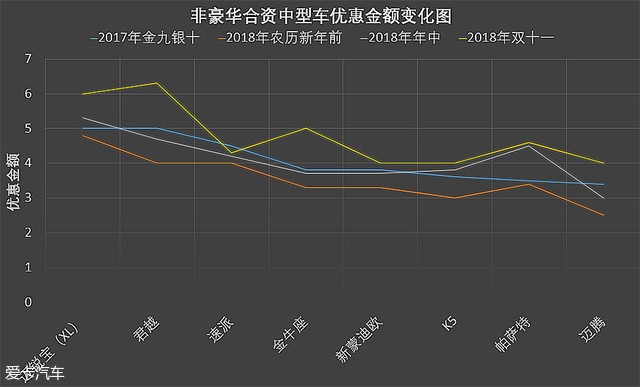 邁騰；君越；帕薩特；邁銳寶；速派；優(yōu)惠；合資車；新